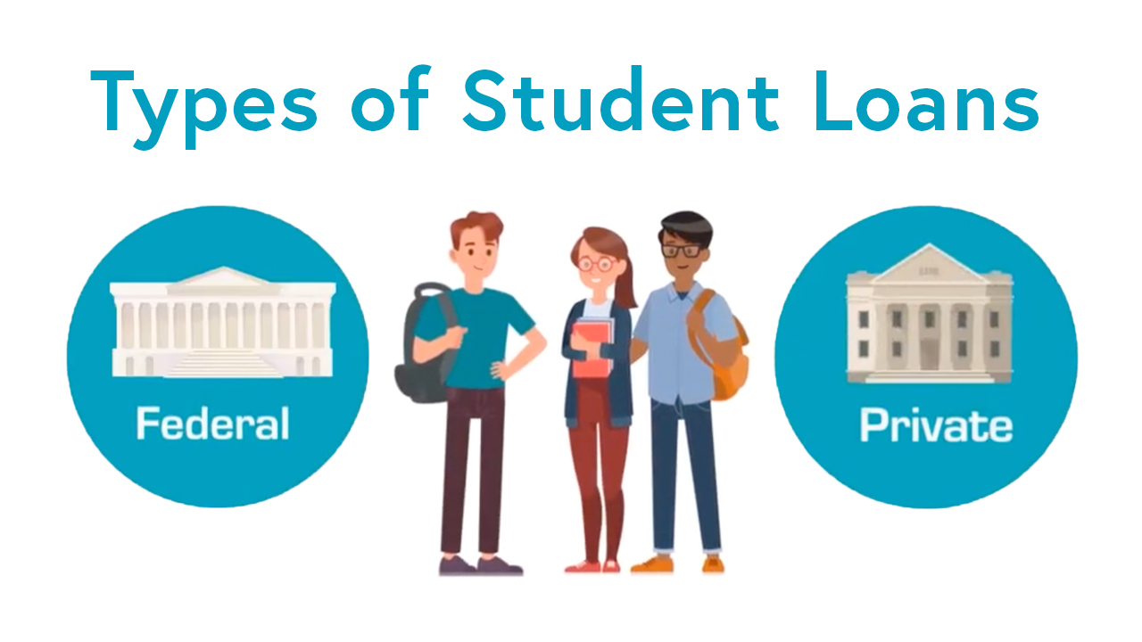 College Ave Student Loans Video Thumbnail: Types of Student Loans